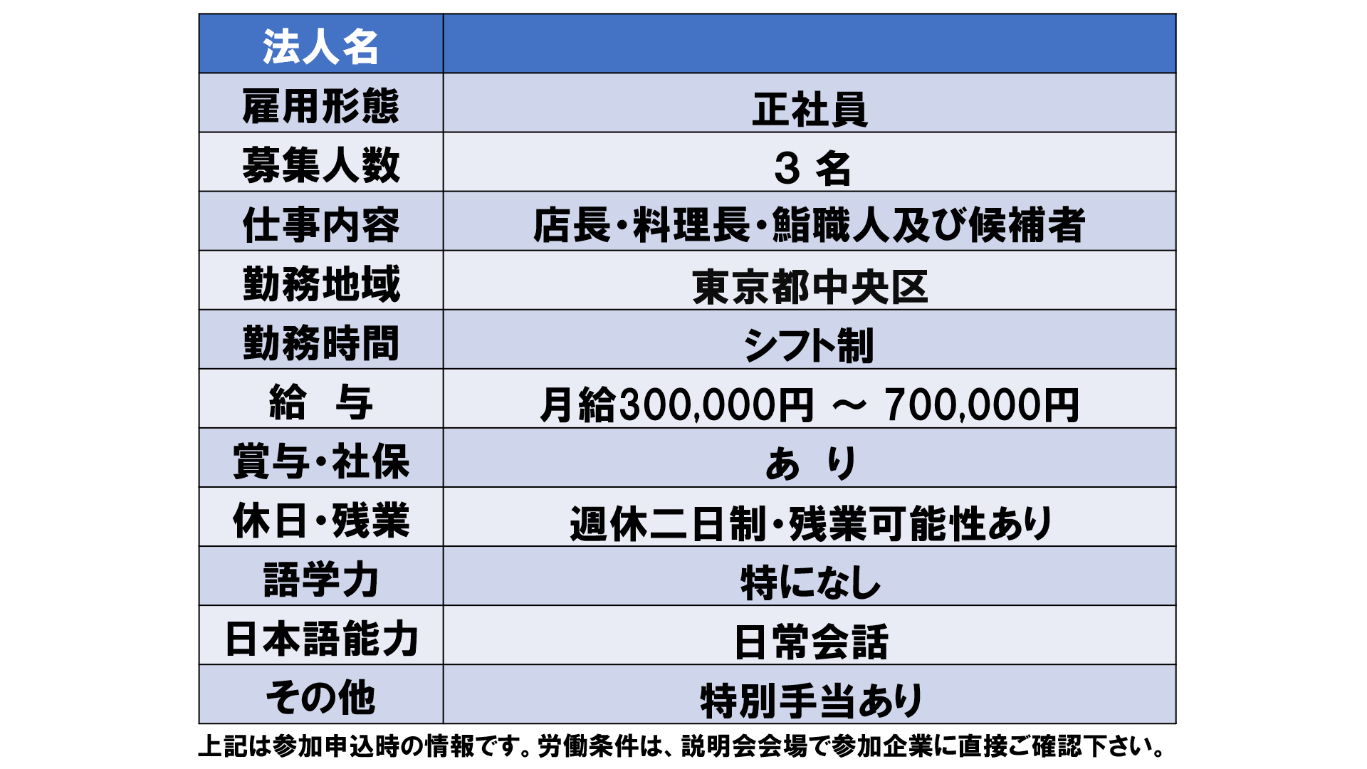 仕事、バイト、正社員